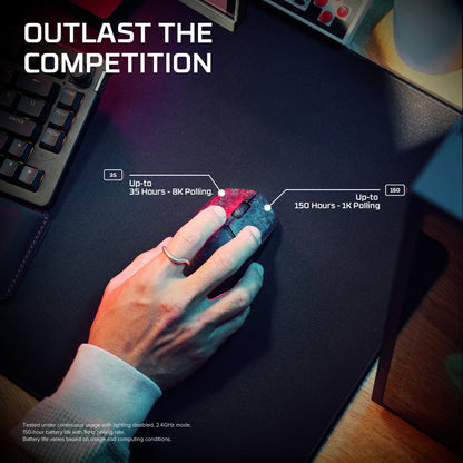 HyperX Pulsefire Haste 3 Pro - Wireless Gaming Mouse
