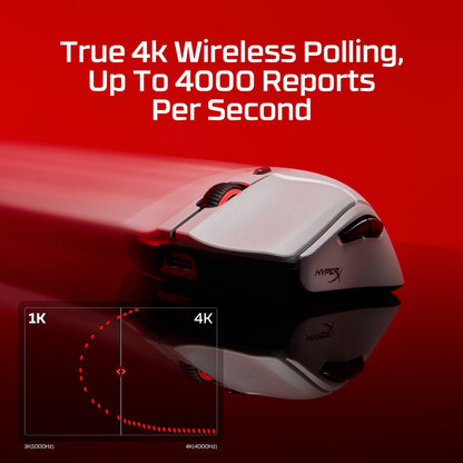 HyperX Pulsefire Haste 2 Pro – 4K Wireless Gaming Mouse